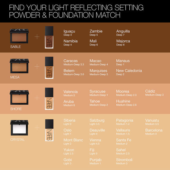 NARS       SETTING PRESS POWD  10G